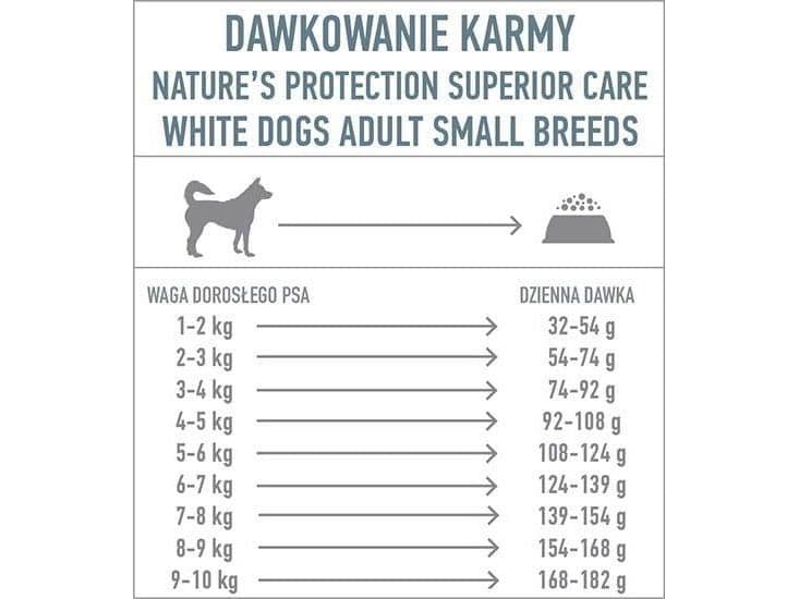 NATURENS BESKYTTELSE SUPERIOR CARE Hvite hunder Kornfrie hvitfisk Voksne små og miniraser, kornfritt tørrfôr for voksne små og svært små hunder med hvit fisk, 10 kg